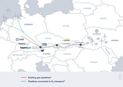 EUSTREAM sa stal súčasťou medzinárodnej iniciatívy „H2EU+Store“ pre výrobu a dodávky zeleného vodíka